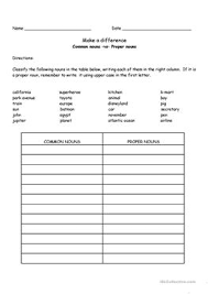 A common noun is more general and less specific. English Esl Nouns Worksheets Most Downloaded 2187 Results Page 11