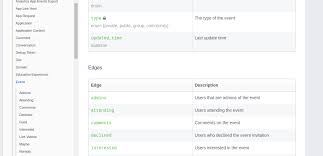 Before you switch your app to live mode, we may need to make sure that you will be using our products and data in an approved manner. How To Use Facebook Graph Api And Extract Data Using Python By Ravi Ranjan Towards Data Science