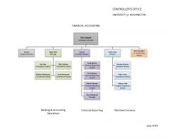 financial accounting organizational chart and subject matter