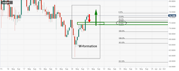 We did not find results for: Nzd Jpy Price Analysis Mixed Bias Across The Time Frames