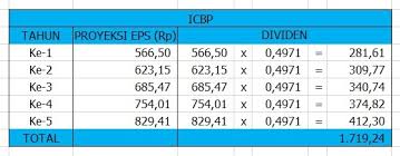 Check spelling or type a new query. Indf Atau Icbp