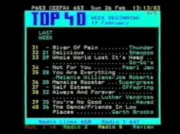 ceefax singles and album charts week beginning 19 02 1995