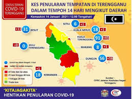 Lembaga hasil dalam negeri lokasi kekosongan: Covid 19 Kuala Terengganu Dungun Kini Zon Merah
