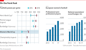 The Womens World Cup Is Drawing Record Audiences Daily Chart
