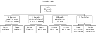 58 Expository Roman Republic Vs Roman Empire Chart