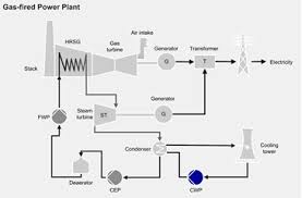 Cooling Water Pump Cwp For Gas Fired Sulzer