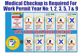 Similar apps to check medical / fomema online. Work Permit Renewal Malaysia Foreign Worker Levy Visa Plks Fomema