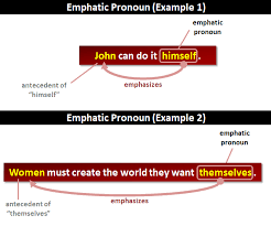 Emphatic Pronouns What Are Emphatic Pronouns