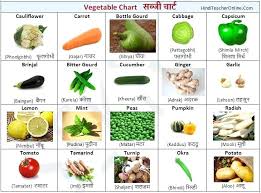 Vegetables Name In English And Hindi Iwsy Face Com