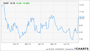 Terraform Power Gets A Serious Vote Of Confidence From