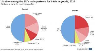 You can buy bitcoin (or btce codes redeemable for bitcoin) by depositing cash at any ibox or tyme atm in ukraine. Ukraine Eu International Trade In Goods Statistics Statistics Explained