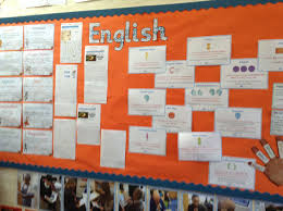 The size of the display in relation to the student's location impacts engagement, learning and comprehension. Classroom Displays 2019 Daubeney Primary School