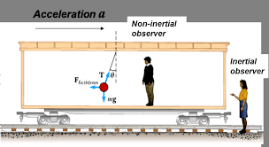 NON-INERTIAL FRAMES