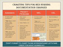 Charting Tips For Hed Nursing Documentation Changes Ppt