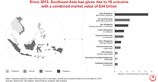 Southeast Asia Churns Out Billion Dollar Start Ups Bain