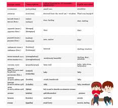 Russian Terms Of Endearment Terms Of Endearment Endearment Names French Baby Names