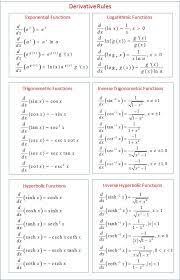 Formule Of Differentiation Functions Math Math Formula Chart Maths Algebra Formulas