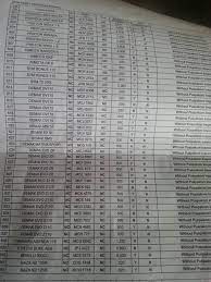 Apa itu kereta lelong jpj. 4 Langkah Beli Kereta Dan Motor Lelong