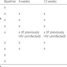 Pdf Investigation Of Syphilis Immunology And Treponema Pallidum Subsp Pallidum Biology To Improve Clinical Management And Design A Broadly Protective Vaccine Study Protocol