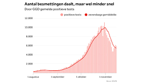 Viroloog steven van gucht van gezondheidsinstituut sciensano reageert tevreden op de nieuwe teststrategie van de overheid. 5941 Nieuwe Besmettingen 167 Minder Dan Gisteren Nos