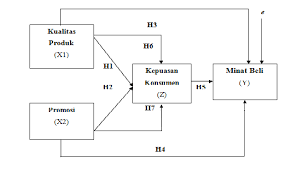Oleh pimpinan kepada karyawan merupakan lingkup aktivitas konsep pemasaran hoolistik pada komponen. Https Dinastirev Org Jimt Article Download 328 210