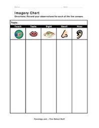 Imagery Chart Graphic Organizer For 2nd 4th Grade Lesson