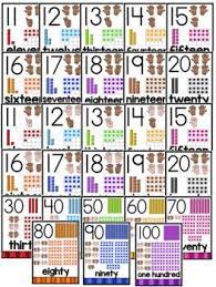 number posters 1 100 with decade numbers to 100 number poster printable flash cards poster display