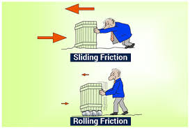 Rolling Friction Definition Examples Coefficient Causes