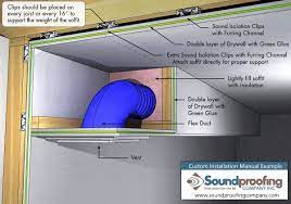 So the furnace is on the second floor next to the master bedroom. How To Ventilate A Sealed Room