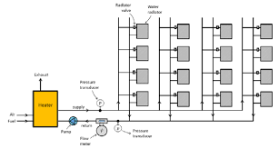 Typical Hot Water Distribution Network Of A Central Heating System Download Scientific Diagram