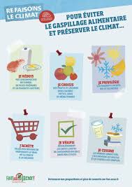 Resultat De Recherche D Images Pour Comment Eviter Le Gaspillage Alimentaire Infographic Ap French Enviornment