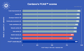 You also learned about ways to explore and visualize this. Flipside Crypto S Data Cooperative And Real Time Chainwalking Brings Superior On Chain Visibility To Cardano News And Announcements Cardano Forum