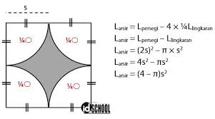 132 o c.277.2 o d. Menghitung Luas Daerah Yang Diarsir Idschool