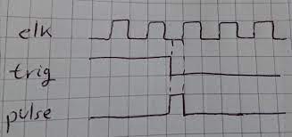 Transcribed image text from this question. Help With Designing Falling Edge Detector Using A State Machine Electrical Engineering Stack Exchange