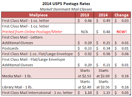 Usps First Class Letter Rates Sample Customer Service Resume