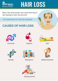 It enters the deepest layers of your scalp, revives the hair follicles, and strengthens the hair from the roots. How To Stop Hair Fall In Male Apollo Spectra