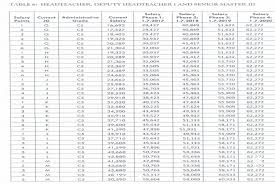 Union Teacher Salary Teachers New Salary Scales Plus