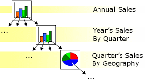 introduction to drilldown charts infragistics windows