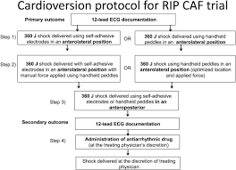 How do i prepare for my cardioversion? Remote Ischemic Preconditioning In A Setting Of Electrical Cardioversion Of Early Onset Persistent Atrial Fibrillation Rip Caf Trial Rationale And Study Design Sciencedirect