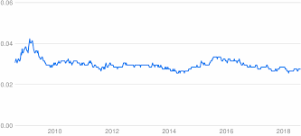 The new zealand dollar is the currency in new zealand (nz, nzl), cook islands (ck, cok), niue (nu, niu), pitcairn (pn, pcn), and tokelau (tk, tkl). Php To Nzd Converter Philippine Peso To New Zealand Dollar Exchange Rates Today Currency Converter