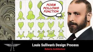 Louis Sullivan’s Design Process