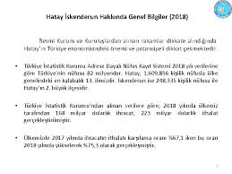 Ancak aynı yıl ithalatın $242,2 milyarı bulması sebebiyle $84,5 milyar tutarında dış ticaret açığı oluştu. Rakamlarla Hatayn Ve Skenderunun Ekonomik Grnm Skenderun Ticaret