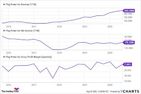 Plug | complete plug power inc. Better Buy Plug Power Vs Bloom Energy The Motley Fool