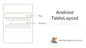 Pin On Android Tutorial By Eyehunts
