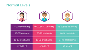 all you need to know about vital signs tapgenes