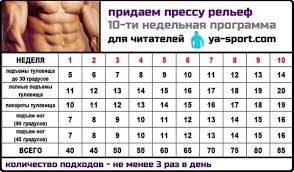 как накачать пресс в домашних условиях за 1 день Kak Nakachat Press Za Mesyac V Domashnih Usloviyah Uprazhneniya Motivation Hiit Workout