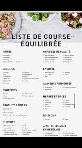 Listes De Course Equilibree Alimentation Manger Sainement Recette Alimentation Et Sante