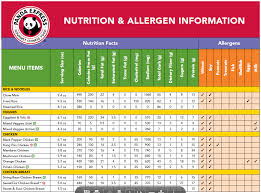 Panda Express Nutrition Facts Fastfoodnutritionorg Induced