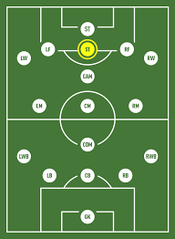 Second Striker - Fifplay