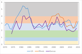 Choices Magazine Online